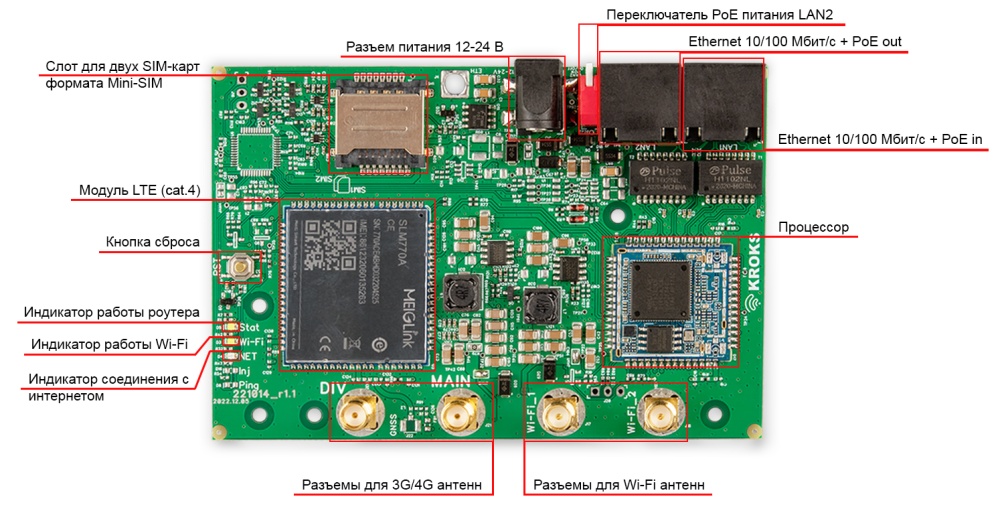 Роутер Kroks Rt-Brd m4 с модемом LTE cat.4