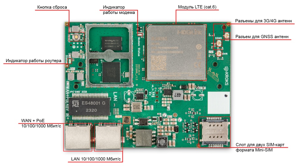 Kroks Rt-Brd m6-Gn гигабитный роутер с модемом LTE cat.6 для установки в гермобокс